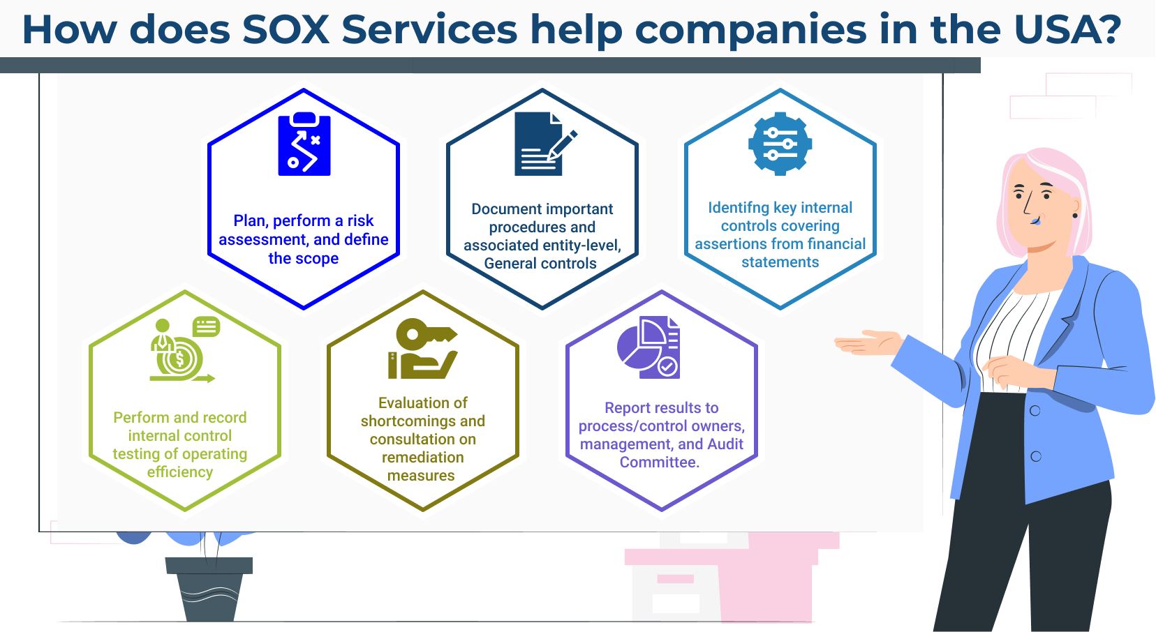 How does SOX Services help companies in the USA?